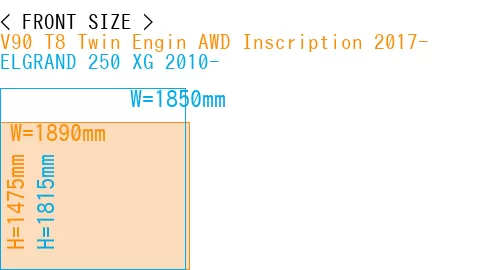 #V90 T8 Twin Engin AWD Inscription 2017- + ELGRAND 250 XG 2010-